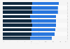 Opinion on perceived misuse when signed in to digital platforms Australia 2018 by age