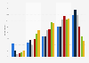 Users reading privacy policies for internet sites and apps Australia 2018 by age