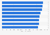 Annual salary of U.S. family practice doctors 2018, by data source