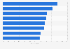 Main goals of using sports apps among sports lovers in China 2018