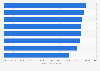 Annual salary of U.S. general surgeons 2018, by data source