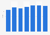 Mexico: suicide rate 2010-2016