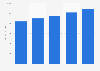 Mexico: sauces, dressings and condiments retail sales value 2012-2016