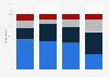 Expectations for the 2019 new year in Australia 2018 by age group