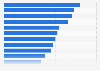 Type of brands followed by social media users in France 2018
