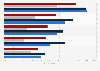 Canada's trust in climate change information by political ideology 2018