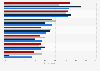 Private equity fund investor base in Luxembourg 2017