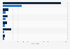 Mexico: road traffic fatalities and injuries by vehicle type 2017