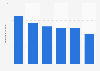 Production volume of electric razors in Japan 2013-2017