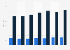 Number of people 99 years or older in Denmark 2013-2017, by gender