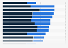 Perception of China as a positive influencer on world affairs 2015-2018