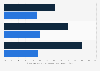 Respondents agreeing with statements about engaging in world affairs in Sweden 2018