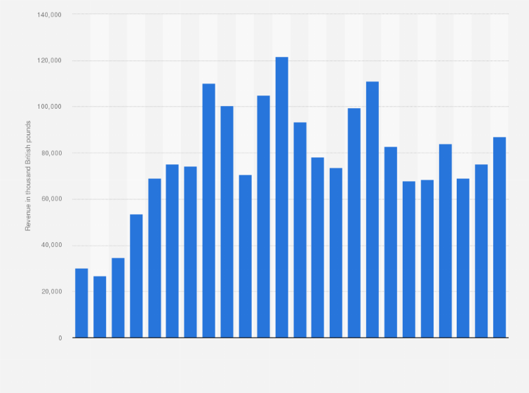 Car Sales Uk Figures Exclusive Deals www.oceanproperty.co.th
