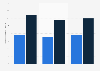 Italy: minimum and maximum value of Vermentino di Gallura DOC vineyards 2010-2016