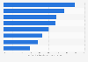 Perceived likelihood of security threats in Belgium 2018, by type of threat
