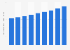 Number of broadband internet subscriptions in Luxembourg 2010-2017