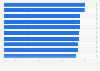 Customer satisfaction with superannuation funds in Australia 2018