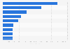 Italy: medical equipment in healthcare facilities 2017, by category