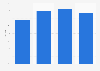 E-money usage for online shopping among men Indonesia 2017 by age group