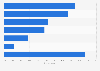 Leading reasons Canadian consumers do not shop on Black Friday 2018
