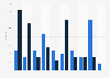 Number of international handball matches in Denmark 2008-2018