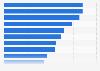 Public opinion on global developments and threats in European countries in 2018