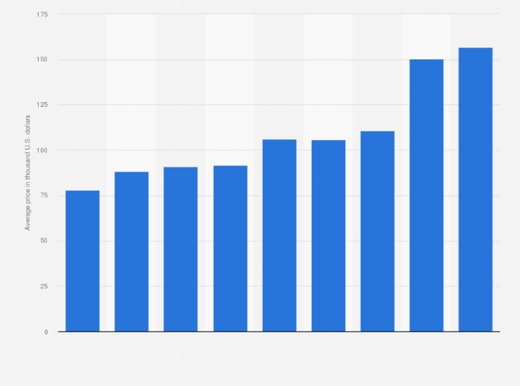 41+ Average Size Double Wide Mobile Home 3D
