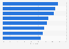 Public opinion on protection from threats in Hungary in 2018