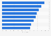 Public opinion on protection from threats in Germany in 2018