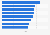 Public opinion on protection from threats in Great Britain in 2018
