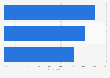 Public willingness to engage in world affairs in Germany in 2018