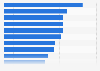 Public perceptions on NATO's influence in world affairs in Europe in 2018