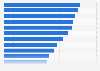 Business events: average spend per participant in European countries 2017