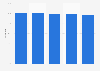 Italy: participation rate in upper secondary school education 2016/2017