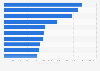 Ranking de las películas documentales más taquilleras a nivel mundial de la historia