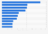 Ranking de las comedias negras más taquilleras a nivel mundial de la historia