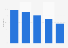 Share of individuals watching online videos weekly in Finland 2018, by age