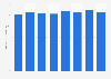 Sales value of wiring devices in Japan 2013-2017