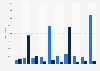 Number of attendees at international handball matches in Denmark 2008-2018