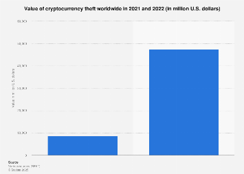 DBX cryptocurrency