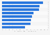 Perception of security threats in Poland 2018
