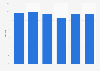 Equity ratio of Teollisuuden Voima Oy in Finland 2013-2018
