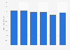 Share of electricity produced by Teollisuuden Voima Oy in Finland 2013-2018