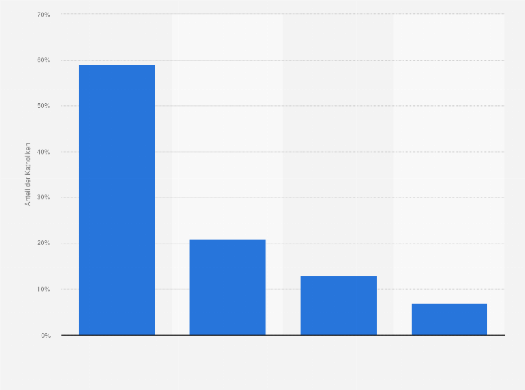 Statistik: Denken Sie an einen Kirchenaustritt?