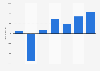 Profit/loss of the Danish Handball Federation 2012-2017