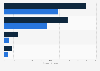 Forecasted online grocery market size in selected European nations 2018-2023