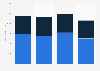 Versalis: sales volume 2014-2017, by type of product