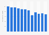 Average daily number of passenger trips on taxis in Hong Kong 2013-2017