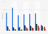 Number of funds closed in the European tech ecosystem 2013-H1 2018, by fund size