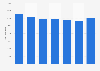 Value of the French-language paperback book market in Belgium 2011-2017
